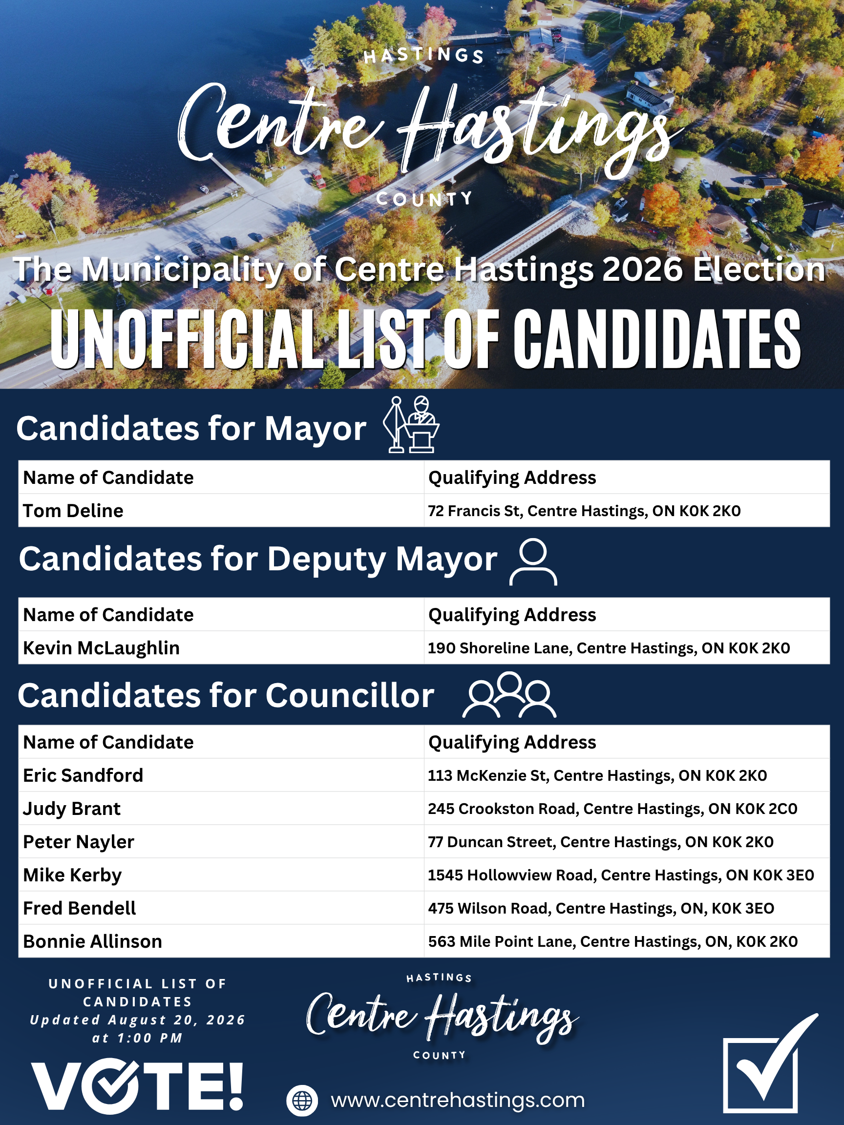  ELECTIONS 2026 | Municipality of Centre Hastings Unofficial List of Candidates Updated