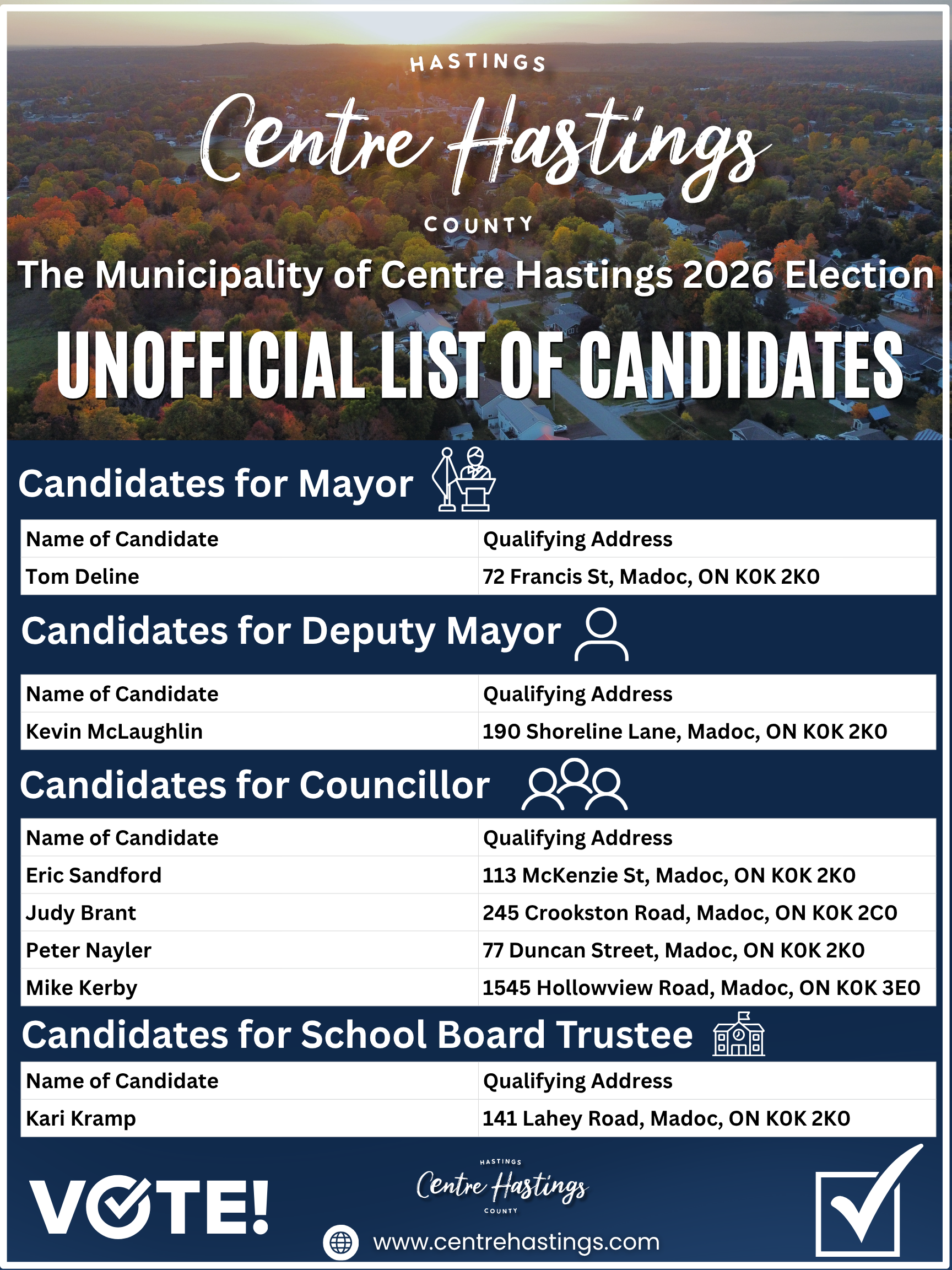  ELECTIONS 2026 | Municipality of Centre Hastings Unofficial List of Candidates 